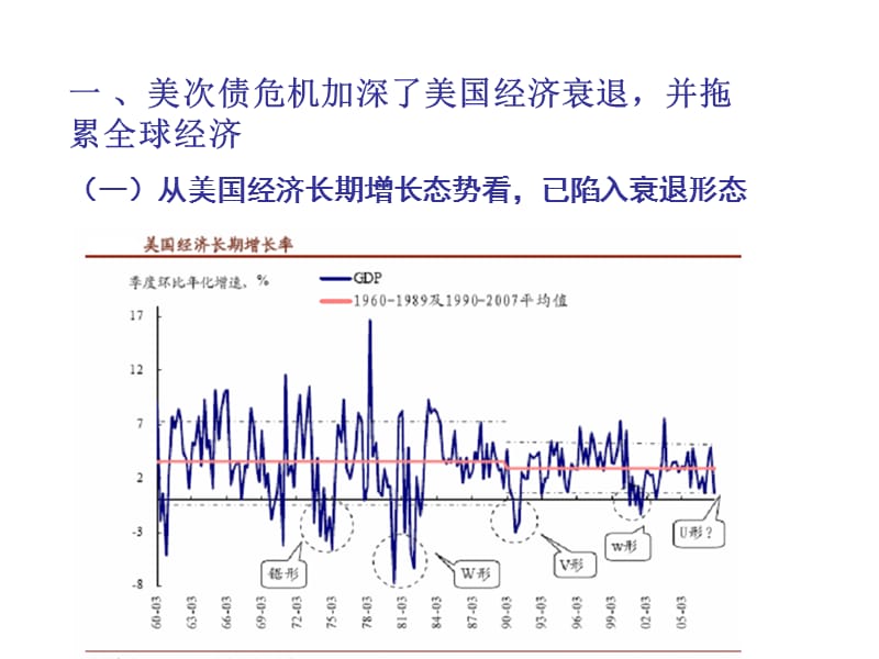 在困难中寻找突破当前中国经济金融运行的判断和思考.ppt_第3页