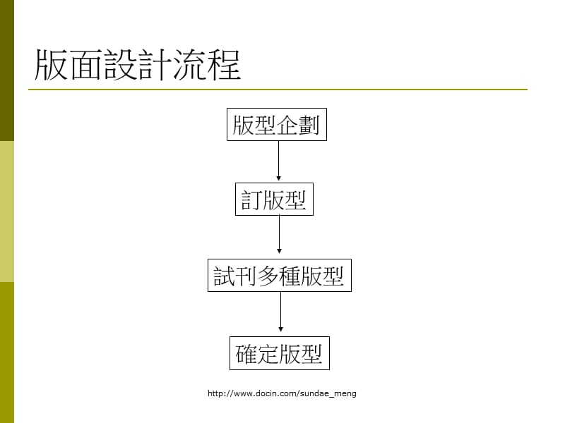 2019【课件】版面规划与设计.ppt_第3页