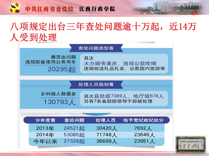 守纪律,明规矩——学习《新条例》.ppt_第3页