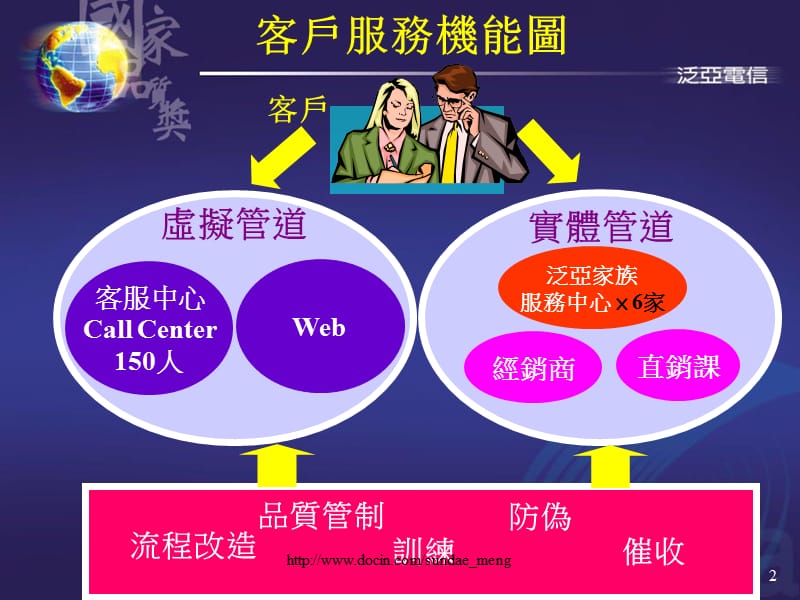 2019【课件】客户服务.ppt_第2页