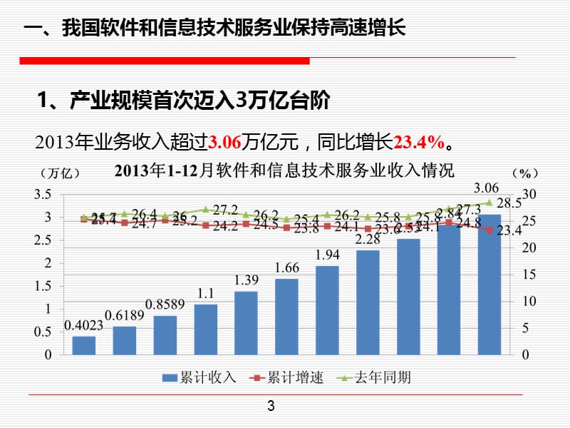 引领信息消费助力经济转型课件.ppt_第3页