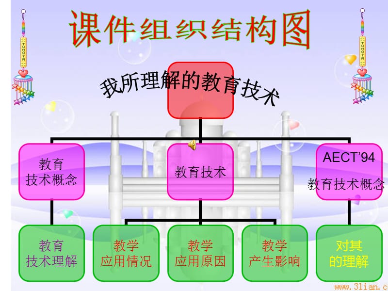 学科语文职业教师姓名王丽.ppt_第2页