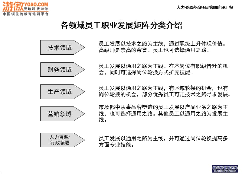 2019厦门英才网人力资源规划手册.ppt_第3页