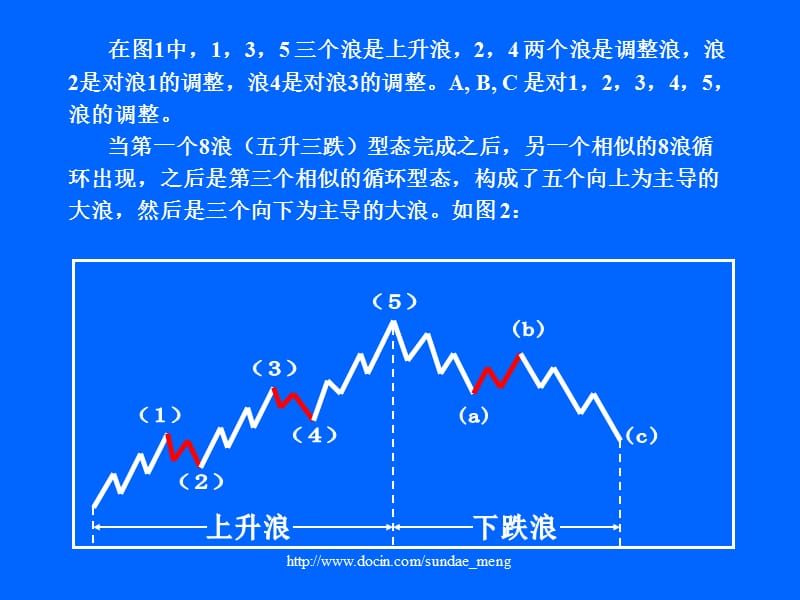 2019【投资】股票波浪理论.ppt_第2页