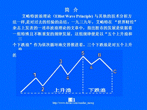 2019【投资】股票波浪理论.ppt