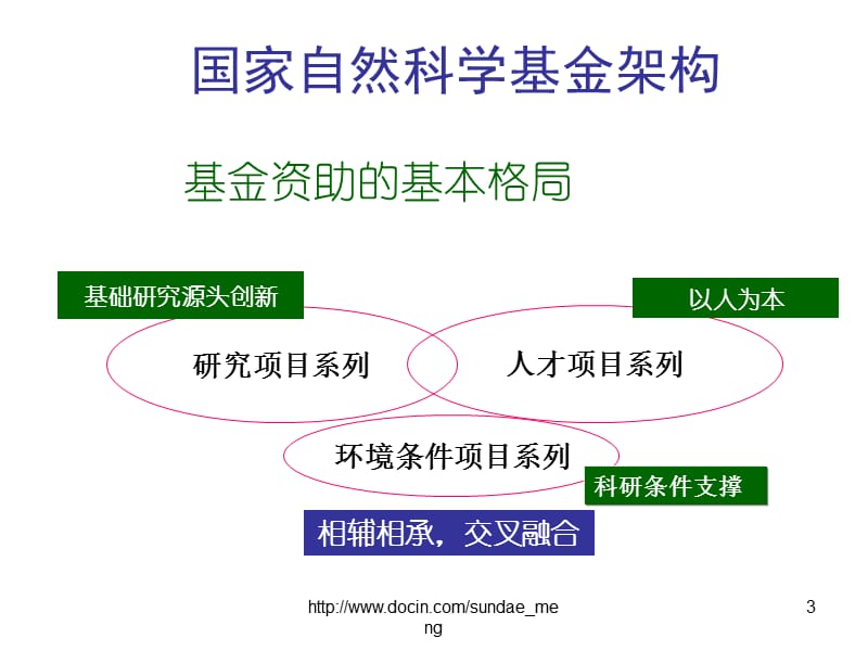 2019【课件】申请科研课题的一些技巧.ppt_第3页