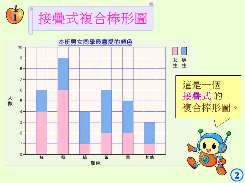 学习範疇数據处理D学习5D2棒形图二.ppt_第3页