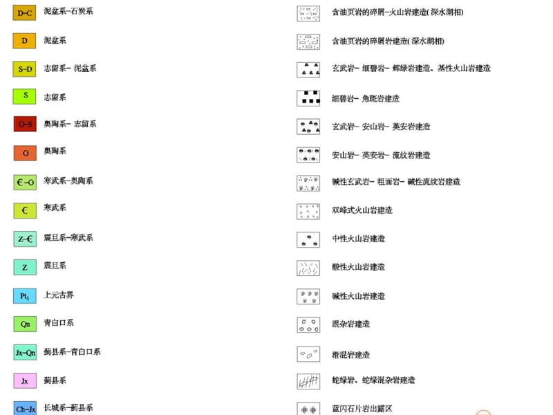 地质图例chenppt课件.ppt_第2页