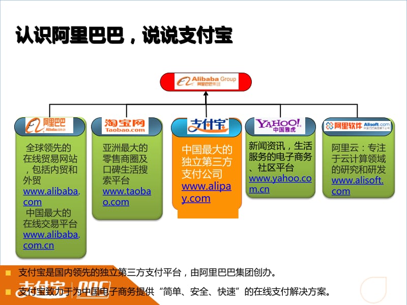 淘宝房产POS解决方案.ppt_第2页