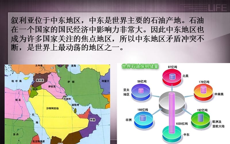 叙利亚问题分析ppt课件.ppt_第2页