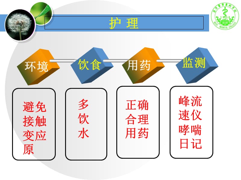 《哮喘微课比赛》PPT课件.ppt_第3页