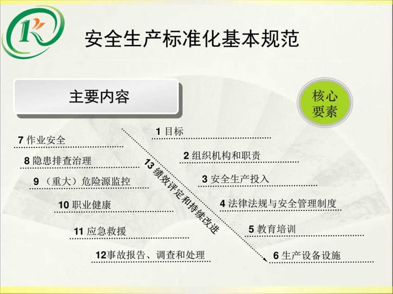 安全员培训讲义1-企业安全生产标准化基本规范.ppt_第3页