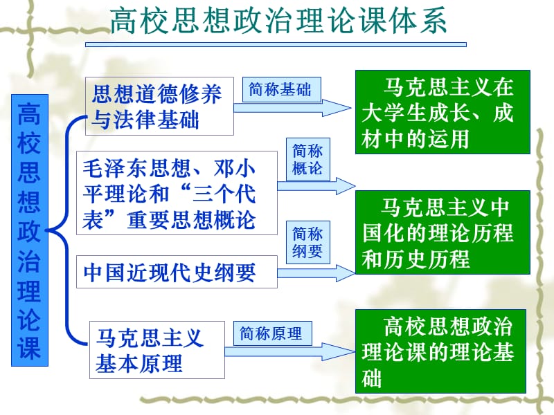 思修精品课程课件 绪论.ppt_第3页