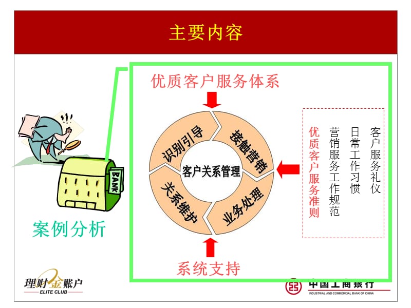 贵宾理财中心优质客户服务流程与执行规范.ppt_第2页