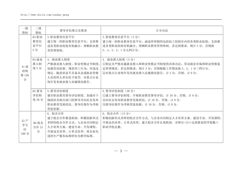 2019年职业教育督导评估方案.doc_第2页