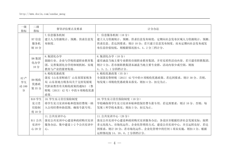 2019年职业教育督导评估方案.doc_第3页