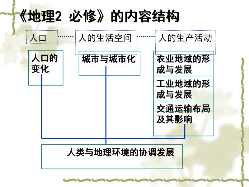 第一节人口的数量变化.ppt_第1页