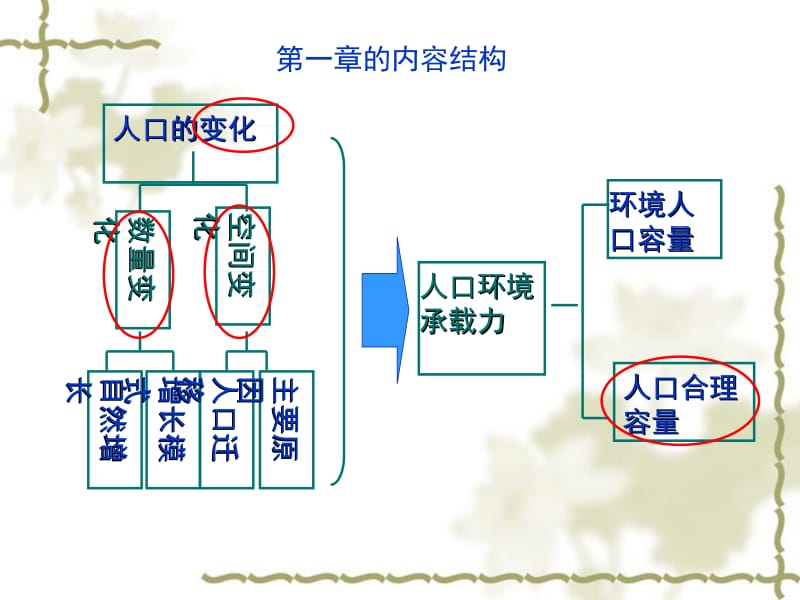 第一节人口的数量变化.ppt_第2页