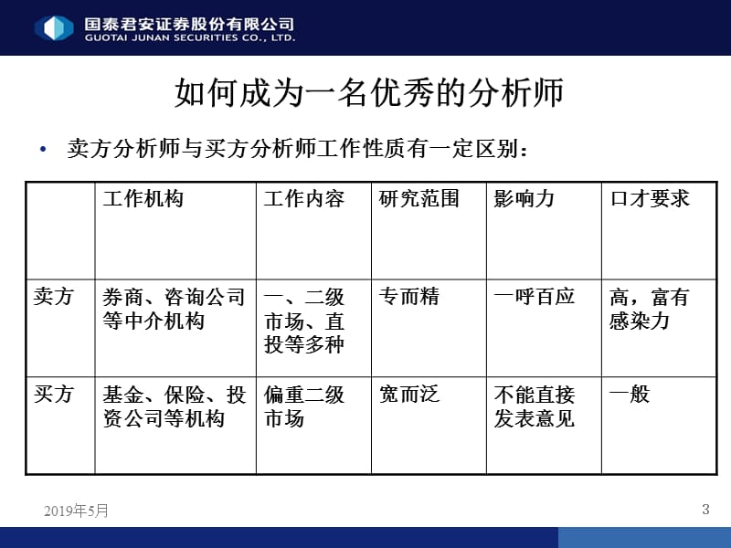 2019如何成为一名优秀的分析师.ppt_第3页