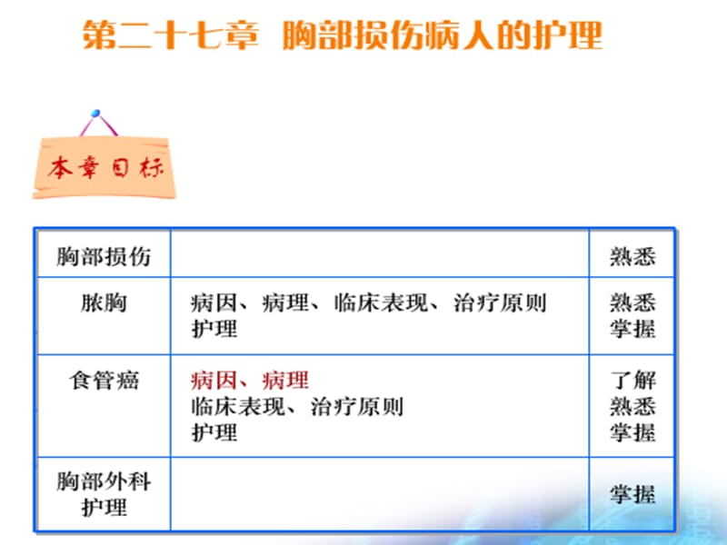 2019胸部疾病.ppt_第1页