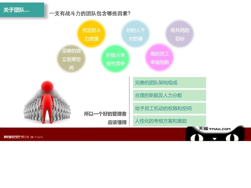 2019客服人员管理.ppt.ppt_第2页