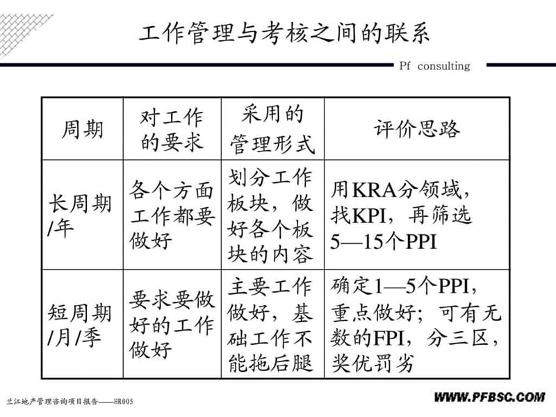 2019兰江机构管理咨询项目绩效管理体系(沟通版).ppt_第2页