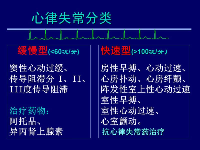 《抗心律失常药》ppt课件.ppt_第3页