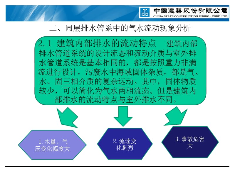 2019同层排水系统技术分析.ppt_第3页