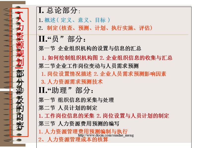 2019【课件】企业人力资源管理人员职业资格培训.ppt_第2页