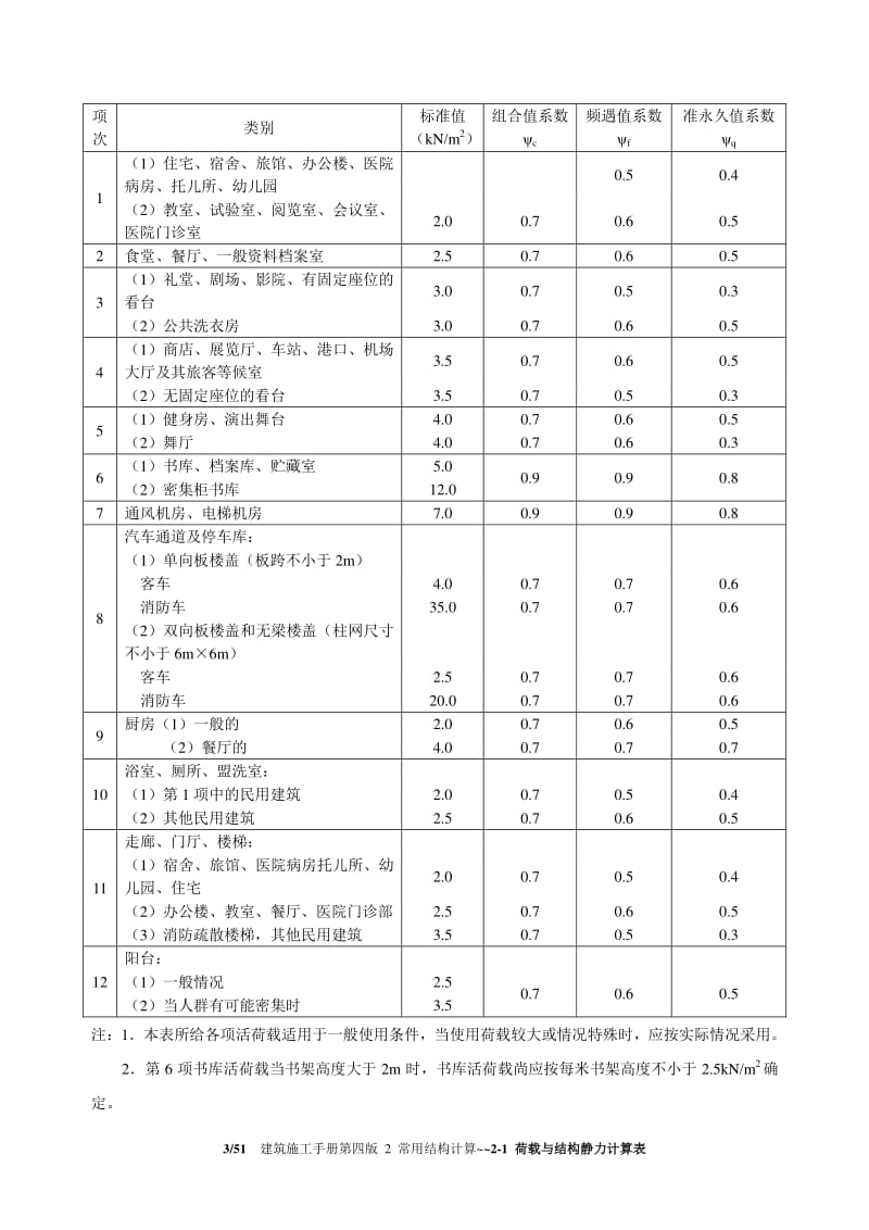 2-1_荷载与结构静力计算表.pdf_第3页