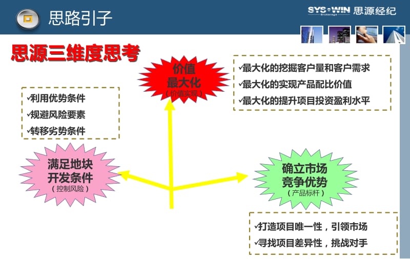 2019年济南横笛恒地长清项目前期定位初步思路建议27p.pptx_第2页