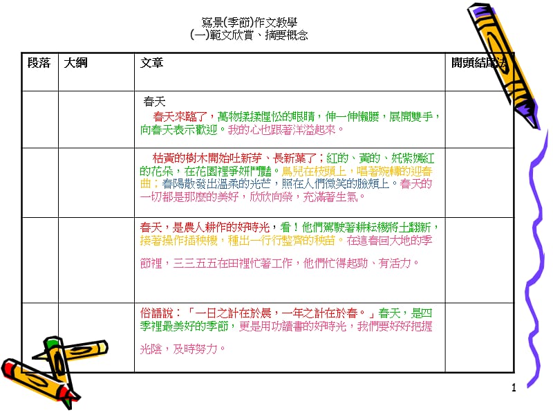 写景季节作文教学一範文欣赏摘要概念.ppt_第1页