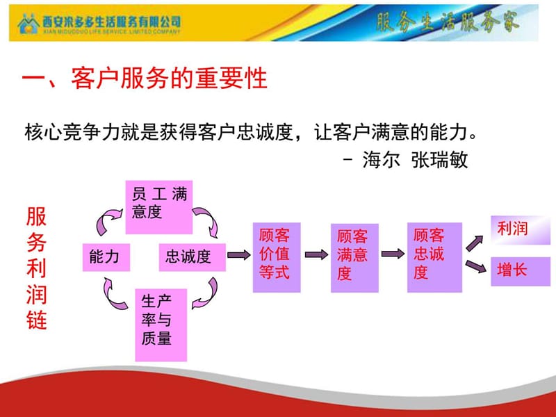 2019客服人员培训手册._图文.ppt.ppt_第3页