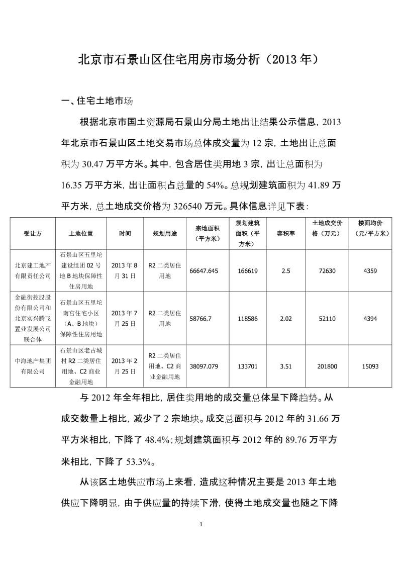 2019年年北京市石景山区住宅市场分析报告.docx_第1页