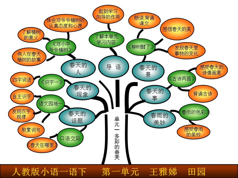 学会帮助别人做诚实的孩子.ppt_第2页