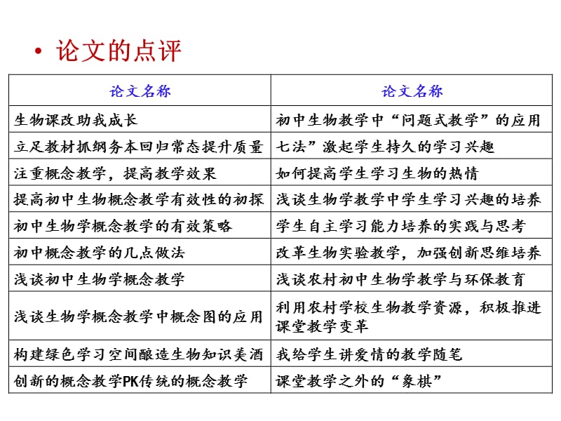 学习实践与研究的结晶新世纪版教学论文评析课件.ppt_第3页