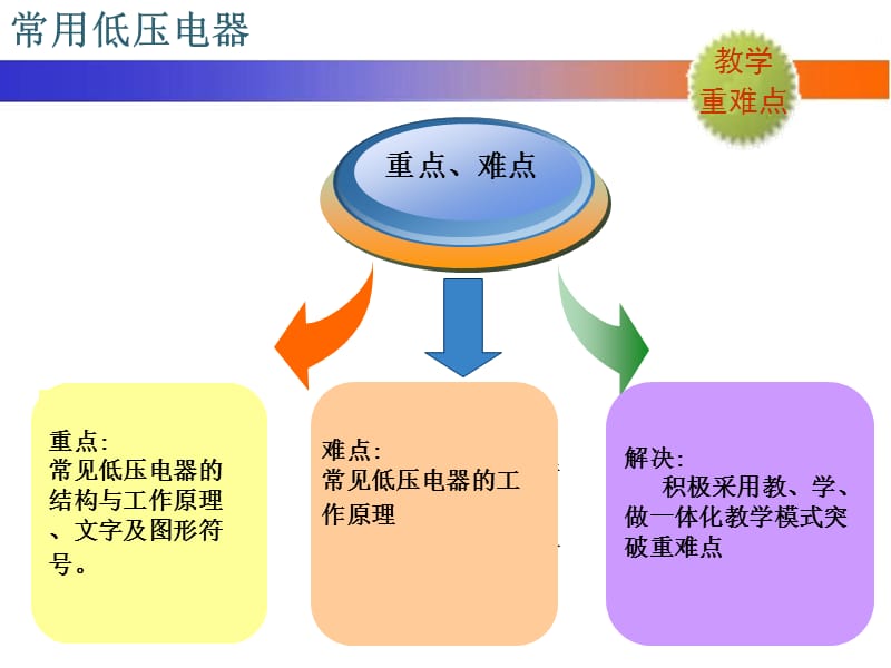 《电拖教案》ppt课件.ppt_第2页