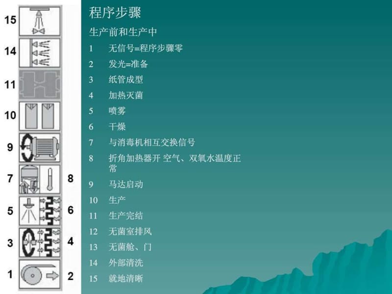 2019利乐TBA22操作日护养培训.ppt.ppt_第2页