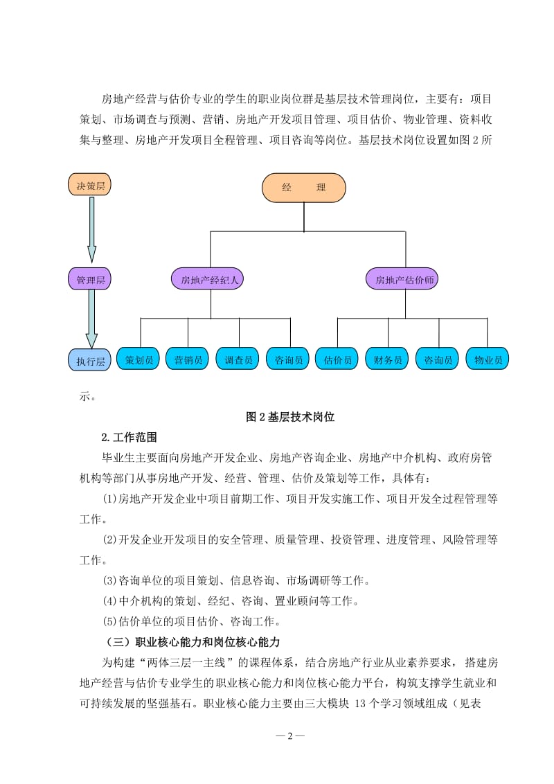 2019年级房地产经营与估价专业人才培养方案.doc_第2页