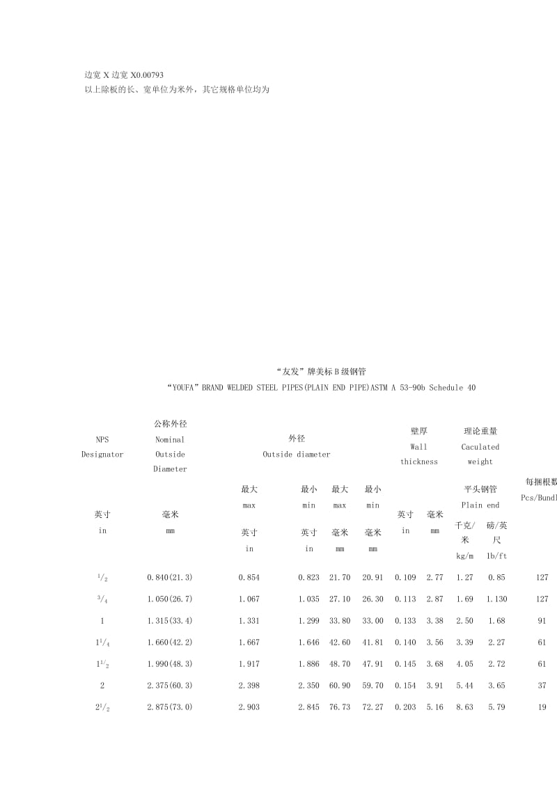 不锈钢的理论计算公式 不锈钢板 厚度Χ宽Χ长Χ7.93 如2.0Χ1.22Χ2 ....doc_第2页