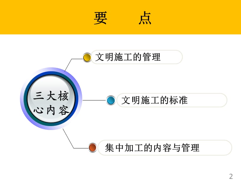 《文明施工培训》ppt课件.ppt_第2页