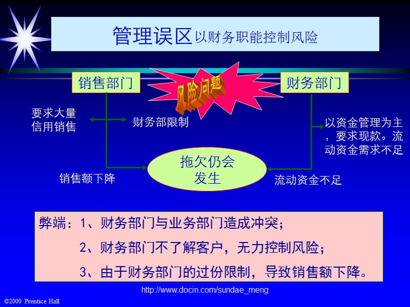 2019【课件】企业信用管理的组织设计培训教材.ppt_第3页