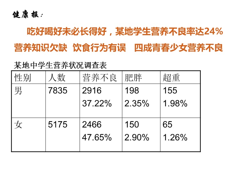 合理营养与食品安全ppt课件(1).ppt_第2页