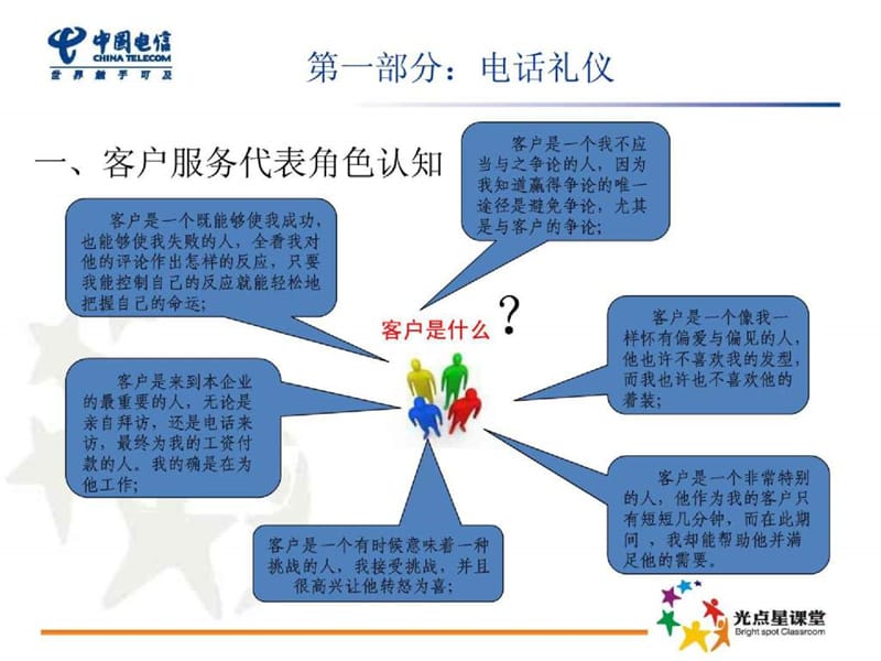 呼叫中心_客服代表服务礼仪与电话沟通技巧.ppt_第2页