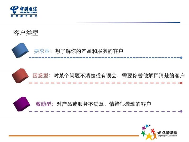 呼叫中心_客服代表服务礼仪与电话沟通技巧.ppt_第3页