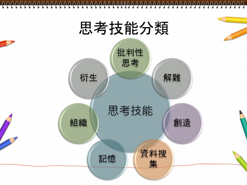 在初中综合人文科教授思考技能.ppt_第3页