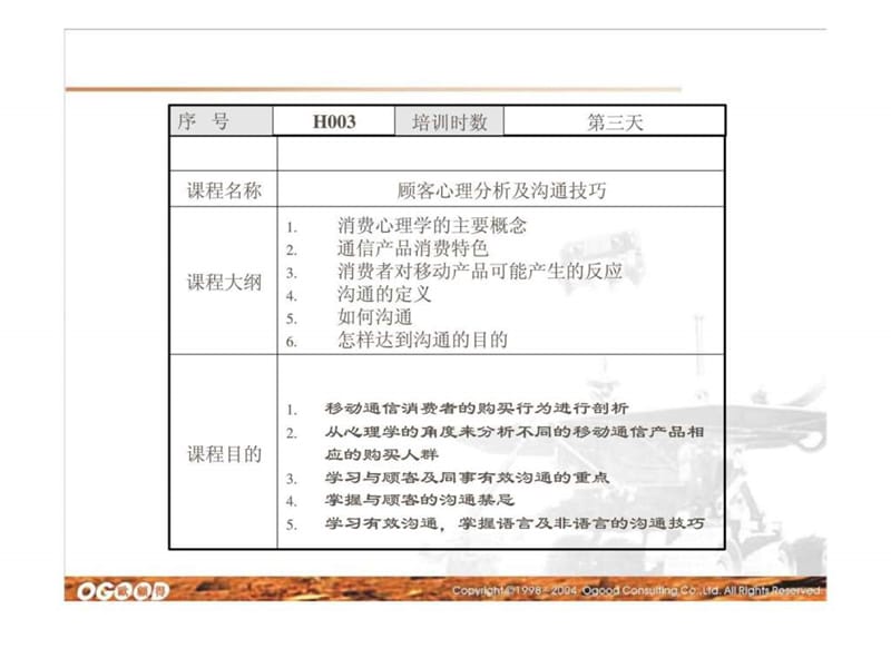 2019客户心理分析及沟通技巧.ppt_第2页