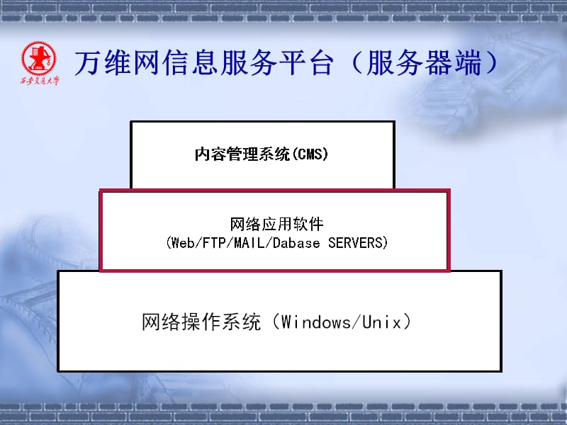 因特网服务平台的搭建.ppt_第3页