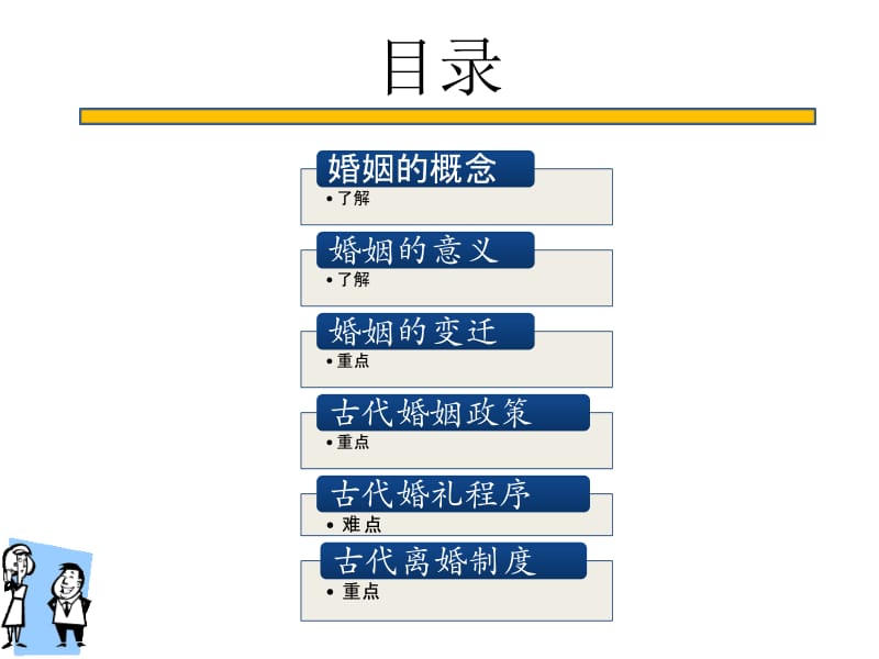 [文学]第一章 中国古代的婚姻1.ppt_第3页