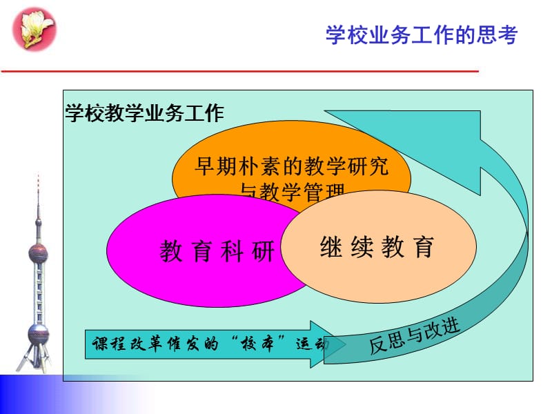 2019【课件】基于策划的教研活动.ppt_第2页